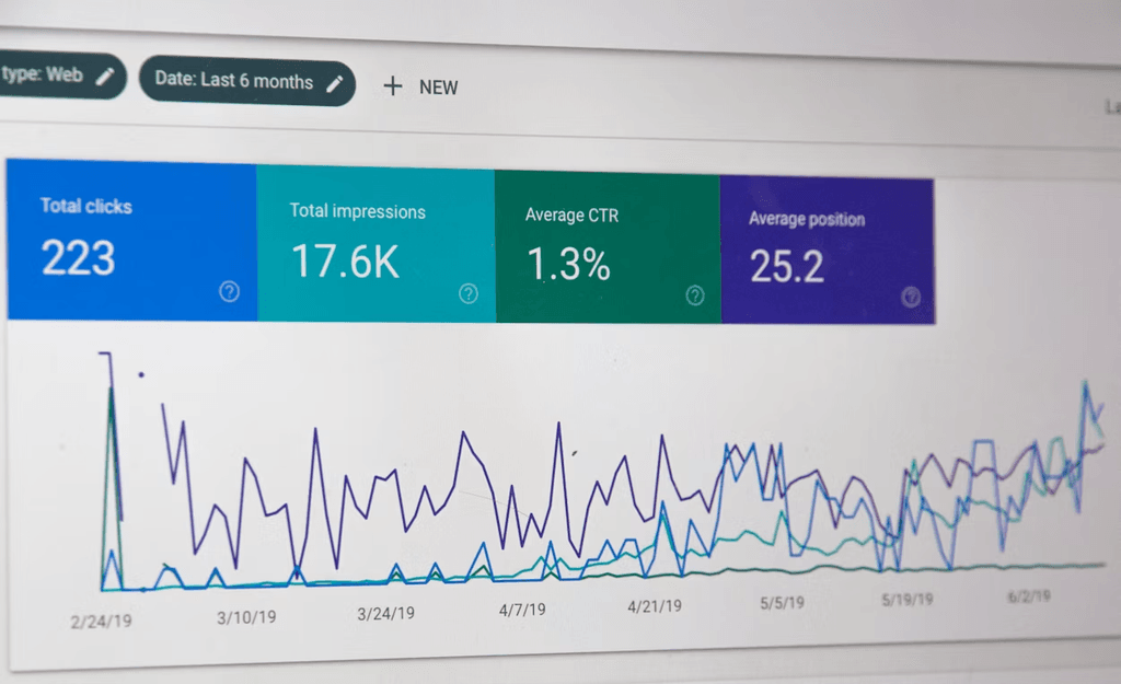 Screenshot of a computer screen showing analytics on Google Ads